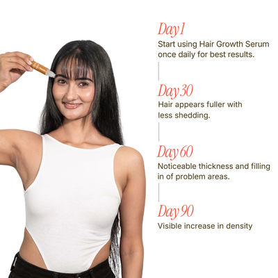 Roll-On Hair Regrowth Serum